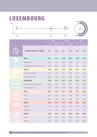 Luxembourg Gender Equality Index 2015
