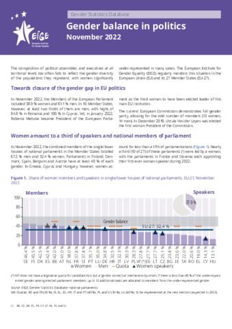 Gender balance in politics: November 2022