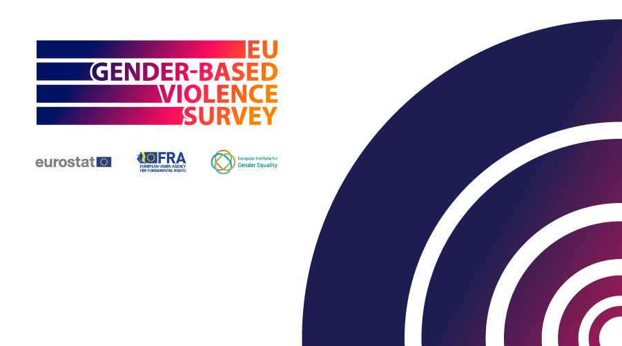 Abstract blue and purple swirls next to the EU Gender-Based Violence Survey logo and the logos of Eurostat, FRA and EIGE