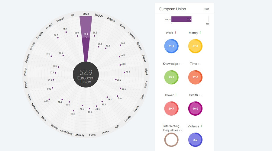 Gender Equality Index screenshot