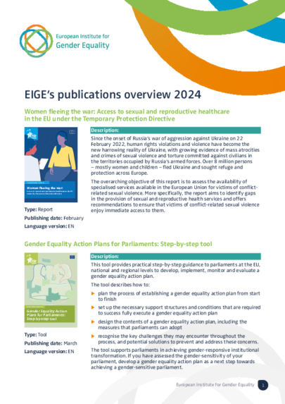 EIGE’s publications overview 2024