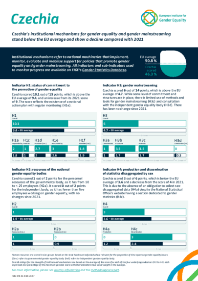 Czechia: Institutional mechanisms for gender equality and gender mainstreaming