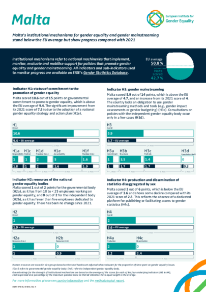 Malta: Institutional mechanisms for gender equality and gender mainstreaming