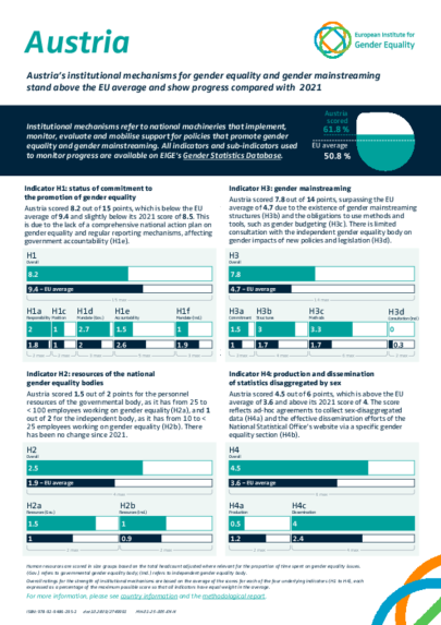 Austria: Institutional mechanisms for gender equality and gender mainstreaming