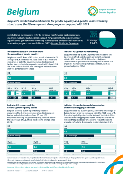 Belgium: Institutional mechanisms for gender equality and gender mainstreaming