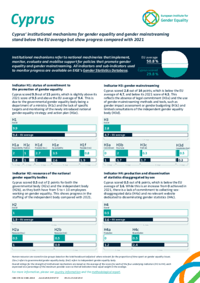 Cyprus: Institutional mechanisms for gender equality and gender mainstreaming