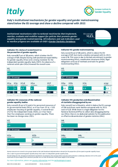 Italy: Institutional mechanisms for gender equality and gender mainstreaming