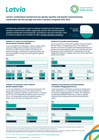 Latvia: Institutional mechanisms for gender equality and gender mainstreaming