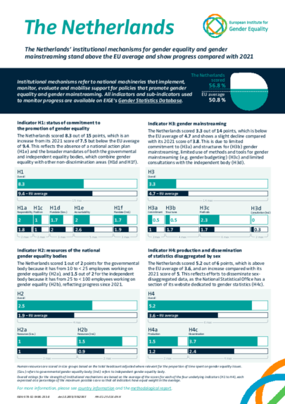 The Netherlands: Institutional mechanisms for gender equality and gender mainstreaming