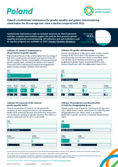 Poland: Institutional mechanisms for gender equality and gender mainstreaming