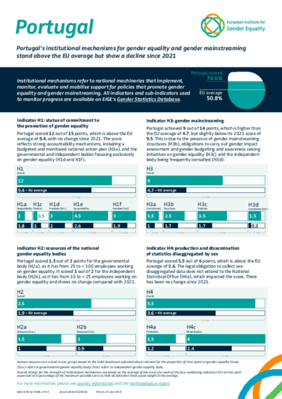 Portugal: Institutional mechanisms for gender equality and gender mainstreaming