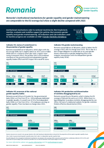 Romania: Institutional mechanisms for gender equality and gender mainstreaming
