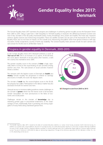 Gender Equality Index 2017: Denmark