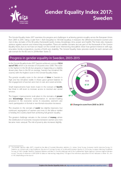 Gender Equality Index 2017: Sweden