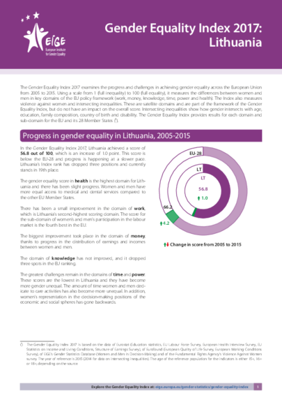Gender Equality Index 2017: Lithuania