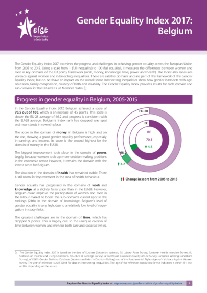 Gender Equality Index 2017: Belgium