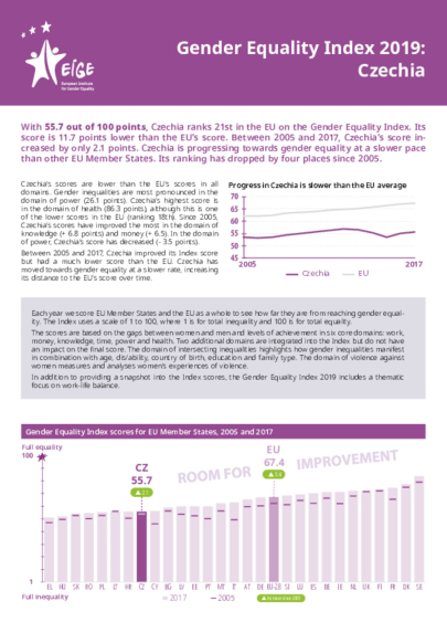 Gender Equality Index 2019: Czechia