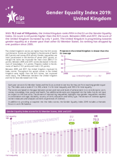 Gender Equality Index 2019: United Kingdom