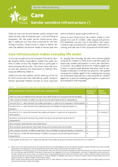 Gender equality and care infrastructures