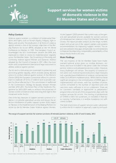 Support for women victims of intimate partner violence: Fact sheet